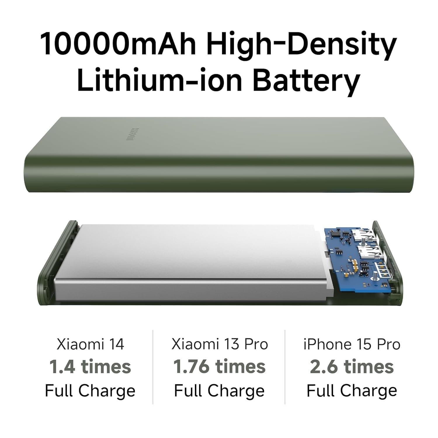Xiaomi 10000mAh Power Bank product image